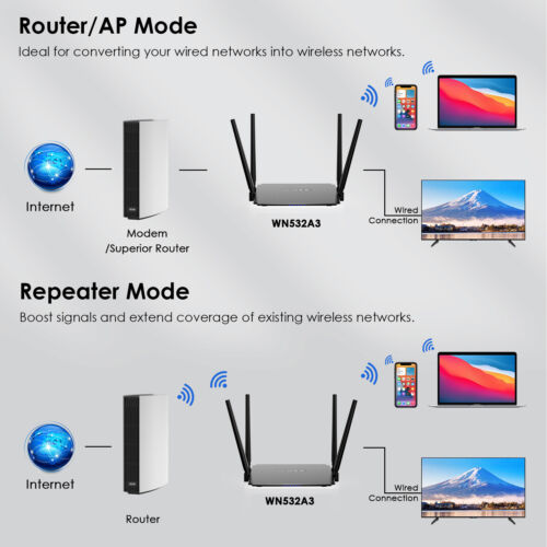 WiFi 5 Router AC1200 Wireless Dual Band Router 4x5dBi Antennas WiFi Repeater - Picture 2 of 8