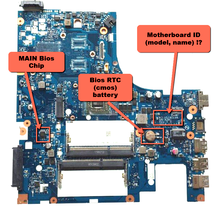 BIOS Chip for Lenovo G40-45, G50-45 New chip for MB: ACLU5 ACLU6