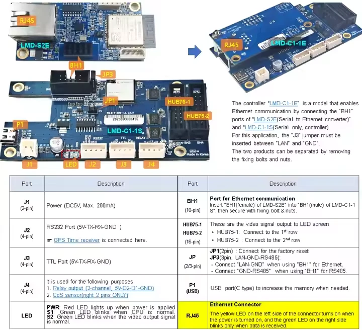 Variable message sign for PLC PC IoT MCU Robot by RS232 TTL Ethernet Interface - Image 4 of 4