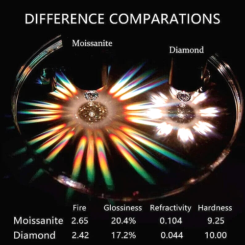 Certified SI1 D Round 5 Ct Brilliant Lab Grown Daimond Estate Vintage Antique - Picture 5 of 5