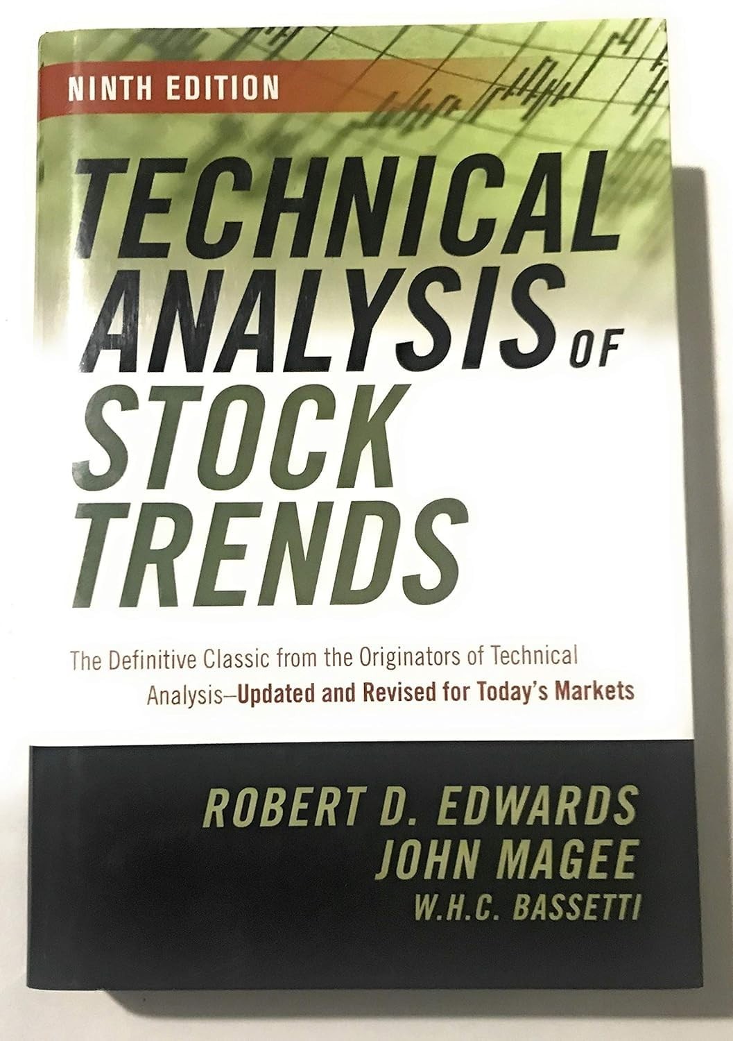 Technical Analysis Of Stock Trends