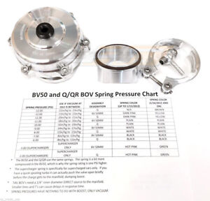 Tial Bov Spring Chart