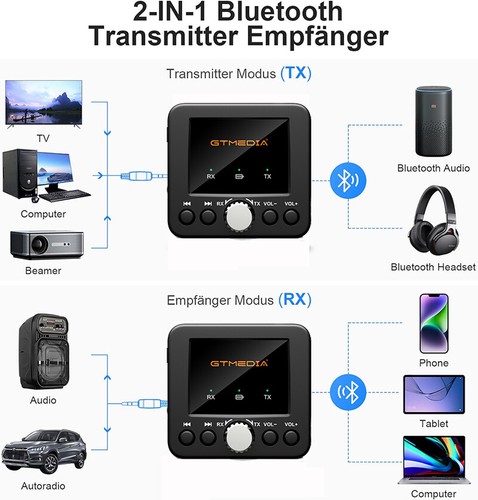 GTMEDIA Bluetooth Adapter Transmitter Empfänger Sender für TV Stereoanlage Auto - Afbeelding 2 van 22