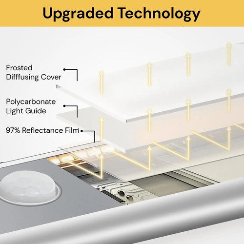 LED Motion Sensor Under Closet Light Dimmable Rechargeable Magnetic Cabinet Lamp - Picture 4 of 15