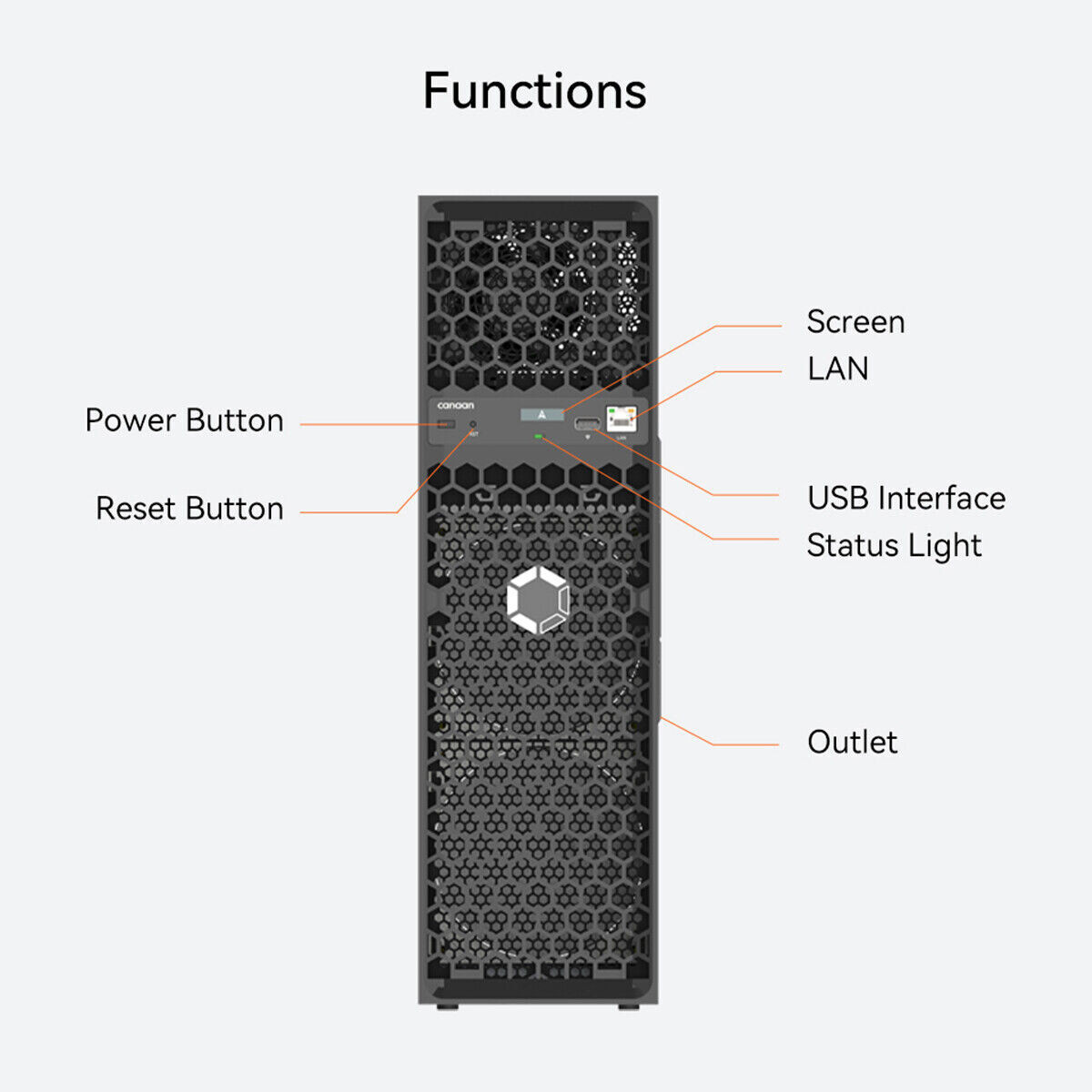 Canaan Avalon Q 90TH/s 1674W Quiet Bitcoin Miner for ECO Home Use IN STOCK!  ROI | eBay UK