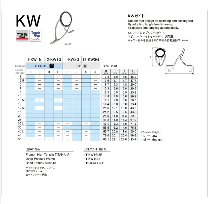 Руководство по рыбалке на титановый торцит FUJI KW TKWTG - Изображение 4 из 4