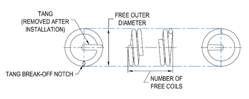 100 Stanley Helicoil 1084-3CN030 gezapfter nicht verriegelnder Einsatz M3 x 0,5 Edelstahl 1" - Bild 2 von 2