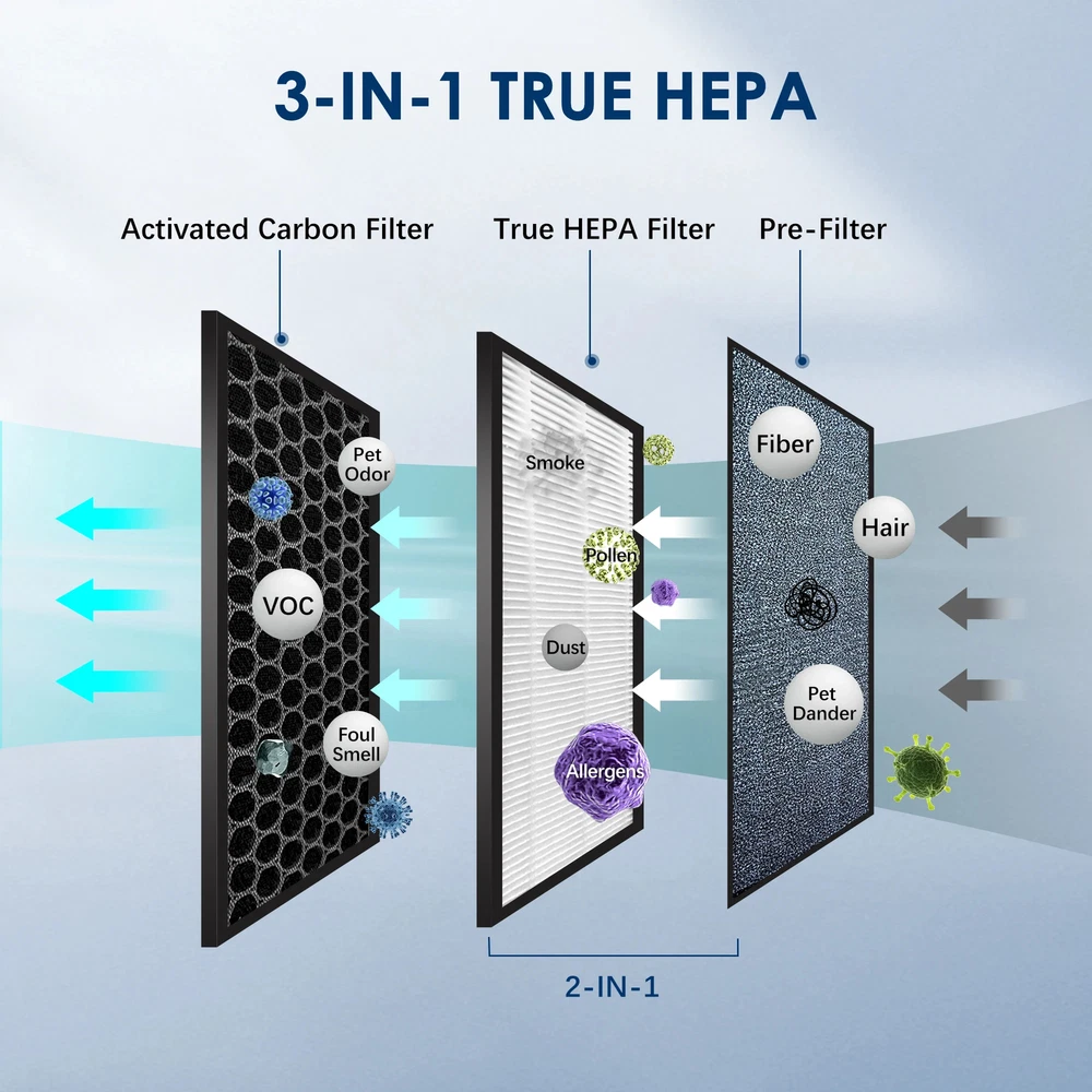 Air Purifier HEPA Filter For Indoor 200 Square Feet 99.9% Removal With Ionizer