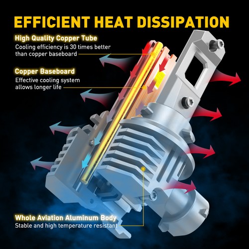 9005 LED Headlight Bulbs High Beam 6500K White Fanless Bright 360000LM 2X EOY - Picture 10 of 18