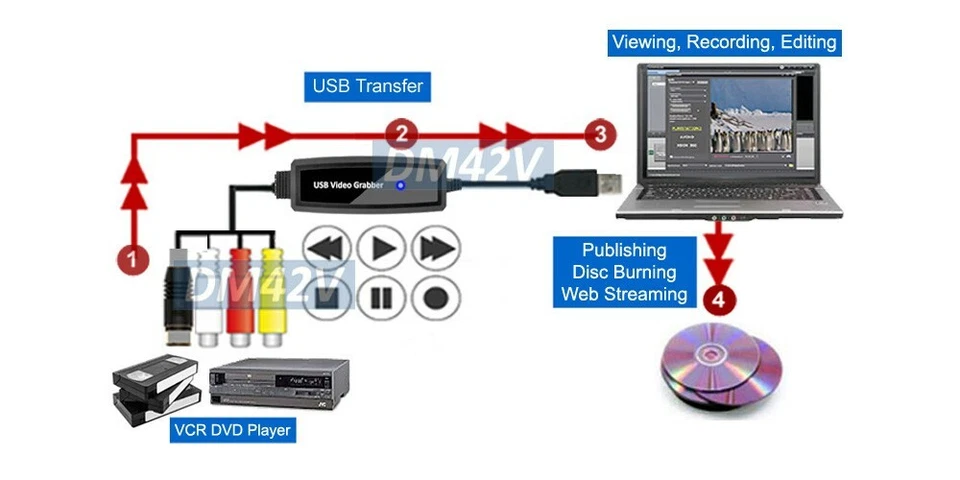 Composite AV S-Video To USB Digital Video Recorder - Image 3 of 4