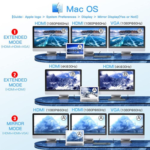 12 in 1 Laptop Docking Station Type-C Hub HDMI 4K PD USB3.0 VGA SD/TF PD AU - Picture 16 of 23