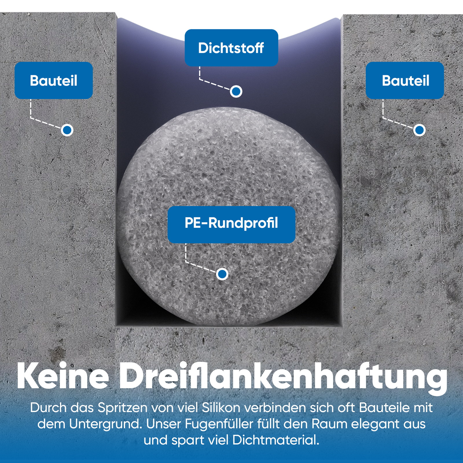 PE Fugenschnur 6-50mm Rundschnur Hinterfüllschnur Füllschnur Fugen Stopfband 1m