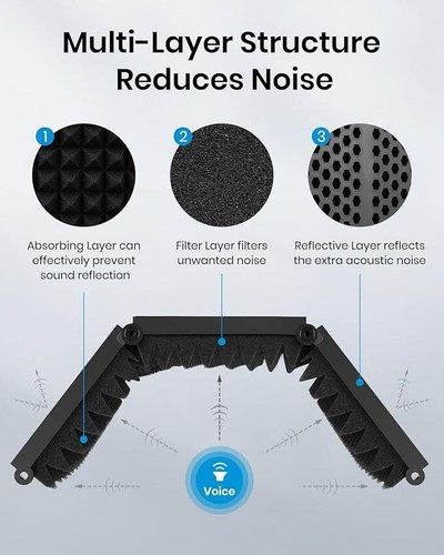 Moukey Microphone Isolation Shield, Foldable Mic Shield with Sound Isolation - Picture 3 of 9