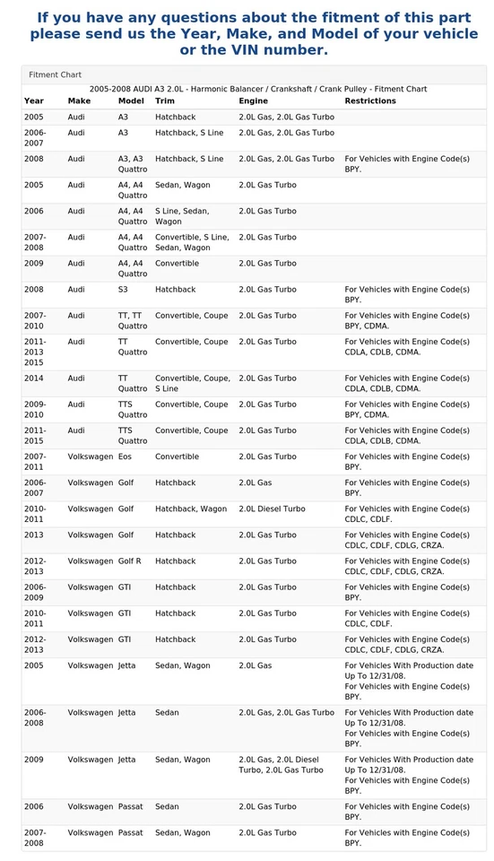 2005 - 2008 奥迪 A3 2.0L -谐波平衡器/曲轴/曲柄滑轮 — 第 4/4 张图片