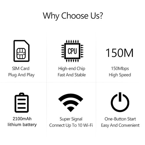 Unlocked Portable 4G-Lte Broadband WiFi Wireless Routes Modem Mobile Hotspots - Picture 9 of 14
