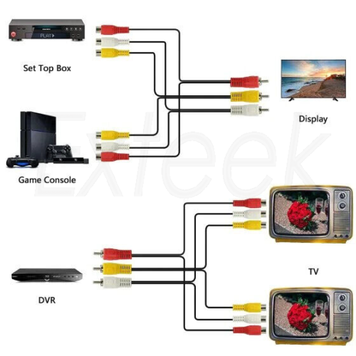 3RCA Male Jack to 6 RCA Female Plug Splitter Audio Video AV TV DVD Adapter Cable - Picture 5 of 12