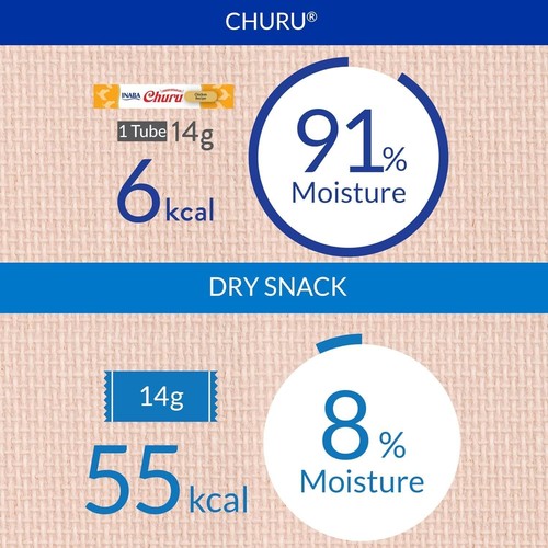 Churu Lickable Purée Natural Cat Treats (Tuna Recipe, 4 Tubes) - Picture 63 of 67