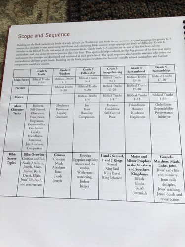 Building on the rock Fellowship teachers manual and student workbook grade 2 - Picture 9 of 24