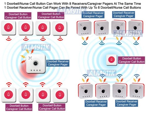 Dual-Funktion Wireless Krankenschwester Anruf Türklingel Taste für ALM911K ALM910 - Bild 5 von 6