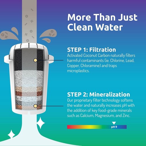 Elegant Alkaline Water Filter Pitcher - Sustainable 8.5L Dispenser for Wellness - Picture 9 of 11
