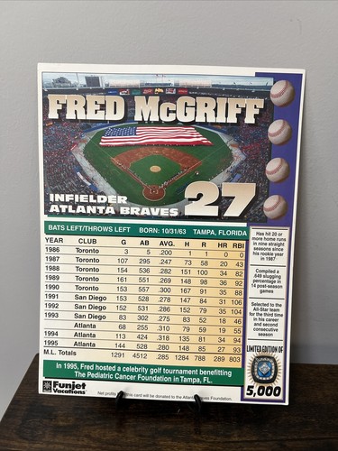 VTG 1996 Atlanta Braves AJC Poster Card Lot: Smoltz, McGriff, Klesko, Avery++ - Picture 9 of 11