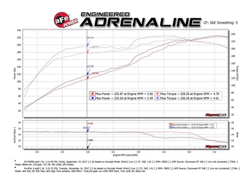 aFe MACH Hi-Tuck Catback Exhaust for 2010-2022 Toyota 4Runner V6 4.0L - Picture 6 of 6