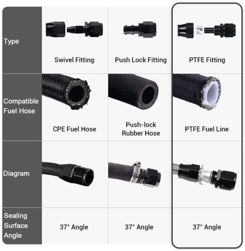 LokoCar PTFE Hose End Fitting 4AN 6AN 8AN 10AN 0 45 90 Degree For PTFE Hose Only - Picture 29 of 108