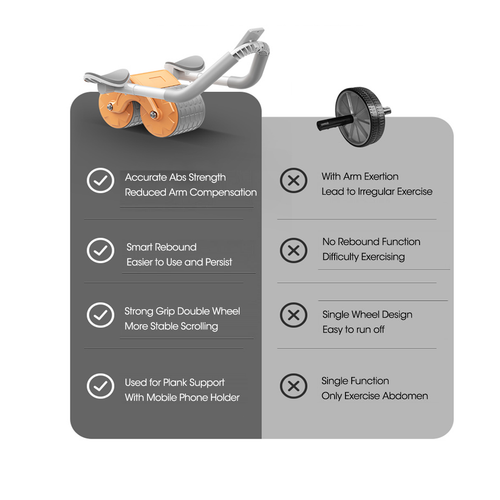 Automatic Rebound Abdominal Core Wheel Ab Roller Elbow Support Exercise Gym LCD - Picture 10 of 11