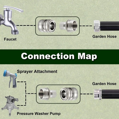 Stainless Steel Garden Hose Quick Connect Set,Water Hose Fitting,3/4Inch Fitting - Picture 6 of 8