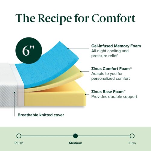 ZINUS 6 Inch Cooling Memory Foam Mattress (Full) Fiberglass Free DAMAGED BOX - Picture 5 of 8