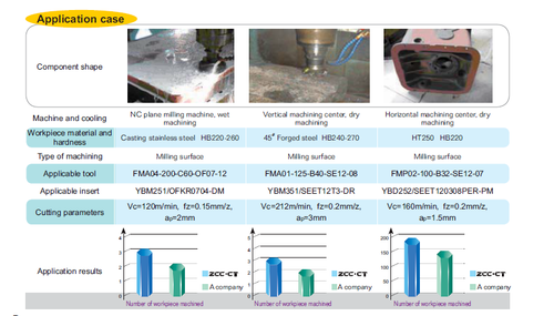 100 piezas SDMT09T312-NM YBG212 SCMT32.53-NM YBG212 CNC hoja de torneado inserto de carburo - Imagen 5 de 5