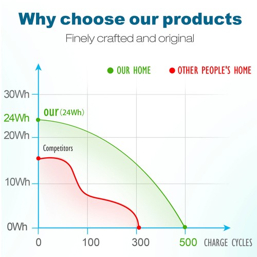 For Lenovo Ideapad 110-15ACL 110-15IBR 5B10L04166 5B10L79278 L15L3A03 Battery - Picture 17 of 17