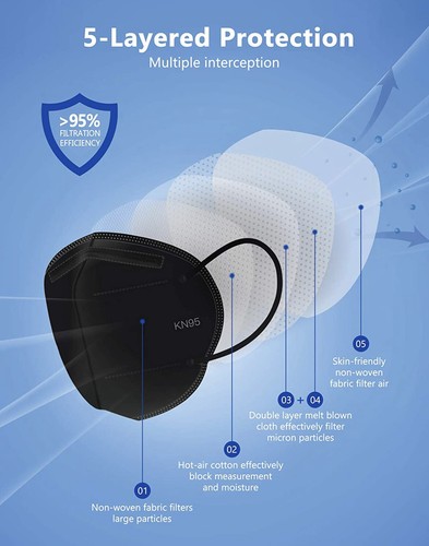 10/40Pcs Black KN95 Protective 5 Layer Face Mask BFE 95% Disposable Masks kids - Picture 4 of 19