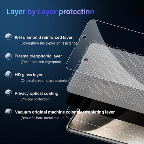 1-4pcs Anti-spy Glass For Iphone 16 15 14 13 Pro Max Privacy Screen Protectors - Picture 4 of 24