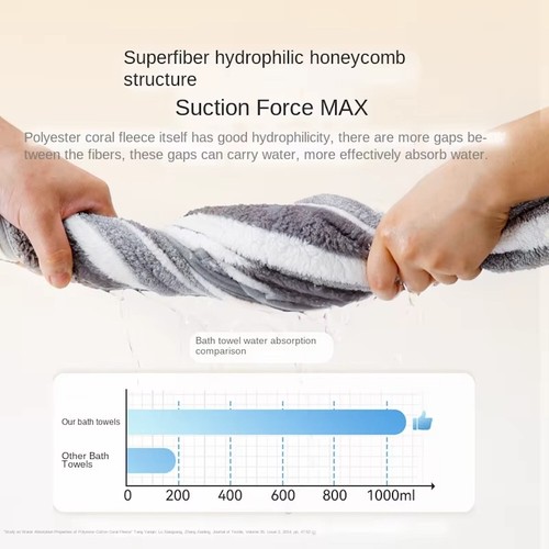 Hundebademantel Harko Bademantel Hund weich, saugfähig und kuschlig Gr. S,M,L - Bild 4 von 7