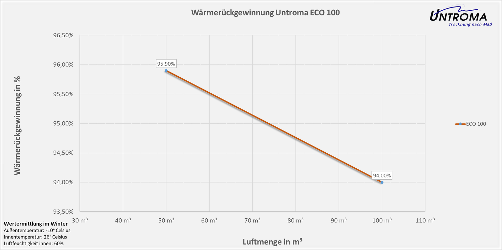 Bild 5 von 50