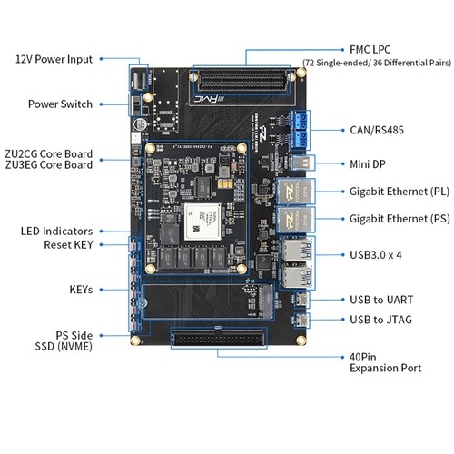 Puzhi Xilinx FPGA Development Board ZYNQ UltraScale MPSoC AI 2CG 3EG FMC - Picture 3 of 12