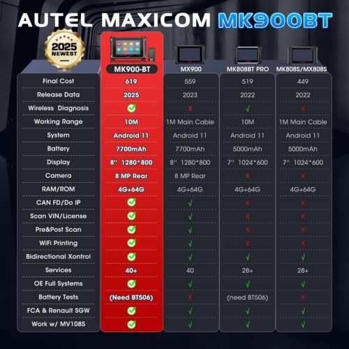 2025 Autel MaxiCOM MK900BT Pro Diagnostic Scanner Tool FCA Active Tests MK900-BT - Picture 5 of 12