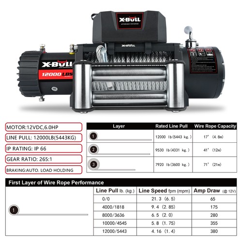 X-BULL Electric Winch 12000lbs 12V Steel Cable Truck Trailer Off-Road SUV 4WD - Picture 11 of 13