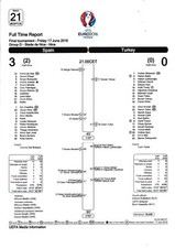 Teamsheet - Spain v Turkey 2016 (17 Jun) Euro 2016 Full Time Report @ Nice