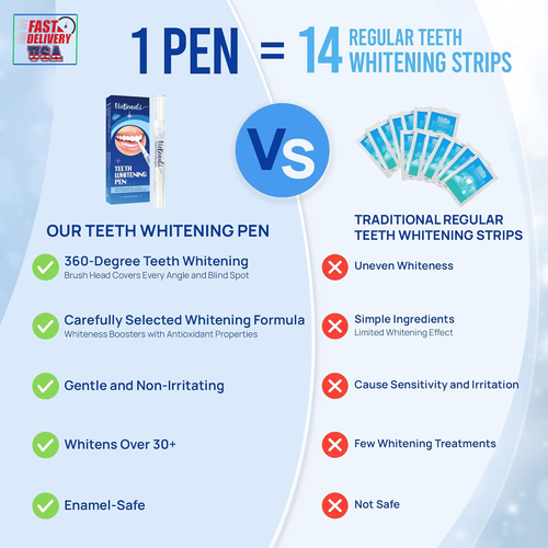 Teeth Whitening Pen (3 Pcs), 30+ Uses, Effective, Painless, No Sensitivity, Trav - Picture 3 of 12