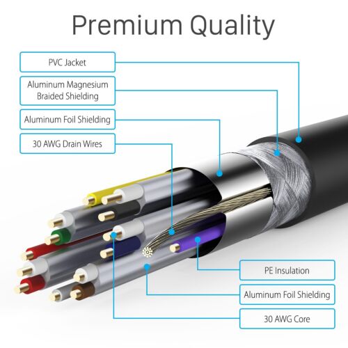 Fosmon 25FT HDMI Certified Premium Gold Cable 1080P for Nintendo Switch Wii U - Picture 2 of 5
