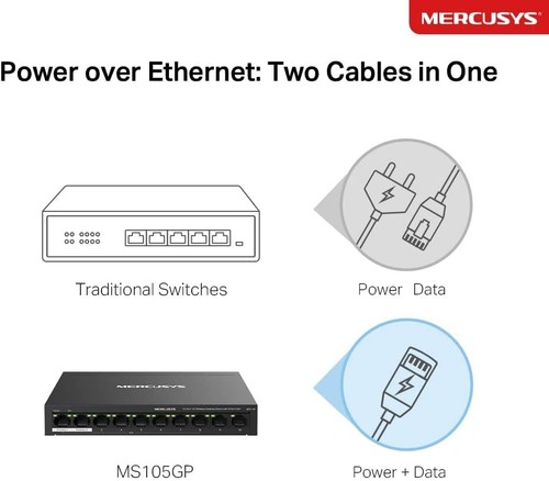 MERCUSYS 10-Port 10/100Mbps Desktop Switch with 8-Port PoE+, PoE Power Budget 65 - 第 4/10 張圖片