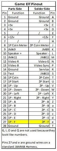 Arcade Jamma Blue Elf Adapter [Version 3] (Neu) - Bild 5 von 5