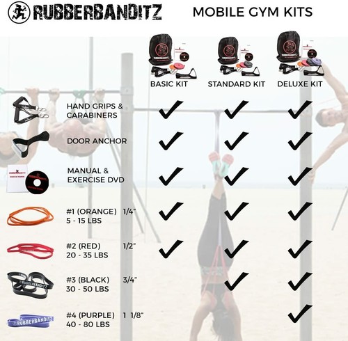 Rubberbanditz Resistance Band Kit in a Bag, Choose from 3 Exercise Band Sets - Picture 10 of 28