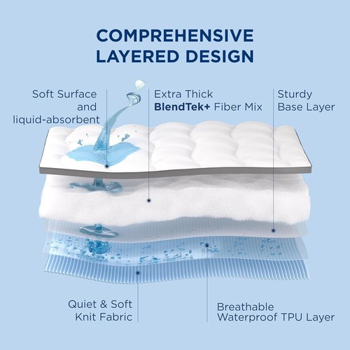 Twin XL Pillow Top Mattress Topper - Extra Long Waterproof Protector 800 GSM - Picture 5 of 10