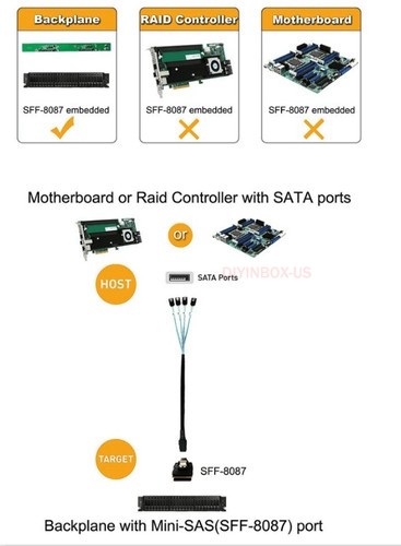 Mini SAS SFF-8087 to 4 SATA Server Forward/ Reverse/90 Degree SAS Cable 0.5/1M - Picture 10 of 19