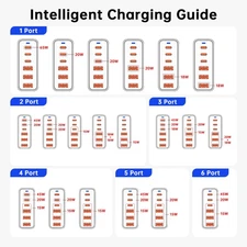 European USB C Charger Station Fast Charging Hub Europe Travel Power Adapter ...