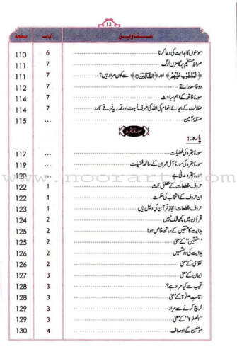 Tafsir Ibn Kathir (6 Books, Urdu) تفسير ابن كثير - Foto 4 di 8