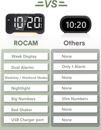 Extra Loud Alarm Clock with Bed Shaker Vibrating Alarm Clock for Heavy Sleepers - Picture 2 of 7